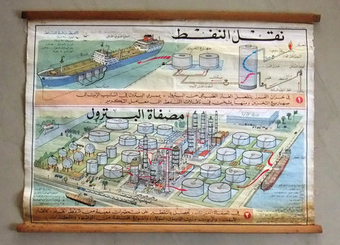 نقل النفط ومصفاة البترول Petroleum Transport Educational Arabic Poster 1969