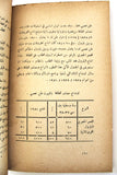 كتاب الاقتصاد الاستعماري للبترول وأسسه الجغرافية Arabic Oil Petroleum Book 1954