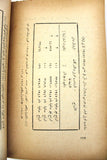كتاب الاقتصاد الاستعماري للبترول وأسسه الجغرافية Arabic Oil Petroleum Book 1954