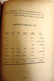 كتاب الخليج العربي أو الحدود الشرقية للوطن العربي Arabic Lebanese Book 1969