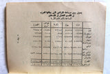 كتاب أملاك العرب وأموالهم المجمدة في فلسطين المحتلة Arab Palestine Book 60s?