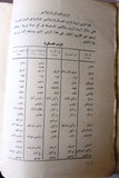 كتاب كارثة فلسطين: مذكرات عبد الله التل قائد معركة القدس Arabic Palestine P1 Book 1959