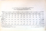 كتاب المجموعة الإحصائية الفلسطينية Arabic/English Palestine Statistical Abstract #1 Book 1979 (Copy)