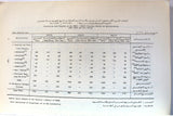 كتاب المجموعة الإحصائية الفلسطينية Arabic/English Palestine Statistical Abstract #1 Book 1979 (Copy)