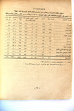 الندوة العلمية العالمية النفط كسلاح Oil as a Weapon, (Collection of 9) Research Papers Arabic Oil Magazines 1973
