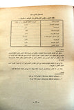 الندوة العلمية العالمية النفط كسلاح Oil as a Weapon, (Collection of 9) Research Papers Arabic Oil Magazines 1973