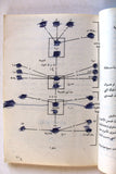 كتاب مدرسة اللاسلكي, كراسة اصول المخابرة بالهاتف اللاسلكي, فتح Arabic Fatah F Palestine Book 1985