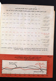 مجلد مجلة علم النفط Arabic #1-52 Petroleum World Oil Vol. 5 Album Magazine 1972