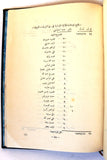 كتاب بيان بأعمال مكتب فلسطين الدائم Statement of the Work of the Permanent Palestine Office Arabic Book 1948