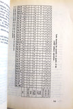 Occupation and resistance, Lebanon 1982- 1985 Lebanese Book 1986