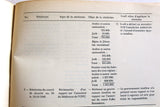 Les Resolutions des Nations Unis Rejetees par Israel French Book 1947 - 1969