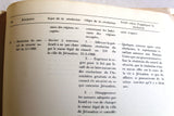 Les Resolutions des Nations Unis Rejetees par Israel French Book 1947 - 1969