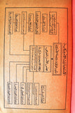 كتاب الاستخبارات المركزية الاميركية, حافظ ابراهيم خير الله Arabic Book 1971