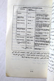 كتاب صناعة الأسلحة في إسرائيل, معين أحمد محمود Arabic Lebanese Book 1977