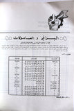 مجلة عالم الصناعة, الصناعات الميكانيكية Iraq Arabic #13 Vol. 2 Magazine 1973