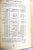 كتاب تهويد القدس, نجيب الأحمد Arabic Palestine Book 1960s?