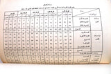 كتاب تقويم جامعة الكويت، سنة 1969_1970 Arabic Kuwait Book 1970