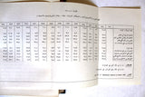 كتاب الاقتصاد الإسرائيلي, منظمة التحرير الفلسطينية The Israeli Economy Arabic Book 1966