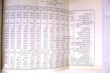 كتاب الاقتصاد الإسرائيلي, منظمة التحرير الفلسطينية The Israeli Economy Arabic Book 1966