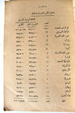 كتاب البترول والاستعمار في الشرق Petroleum and Colonialism in the East Arabic Book 1957