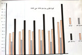 كتاب دليل البترول العربي ١٩٧٣ The Arab Petroleum Directory Lebanese Book 1973