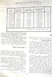 كتاب دليل البترول العربي ١٩٧٣ The Arab Petroleum Directory Lebanese Book 1973