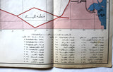 Tourist Map of Iraq 1960s خارطة العراق السياحية