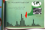 كتاب موجز تاريخ فلسطين المصور, اسماعيل شموط Arabic Palestine Book 1972