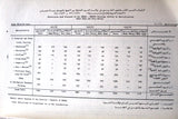 كتاب المجموعة الإحصائية الفلسطينية Arabic/English Palestine Statistical Abstract #1 Book 1979