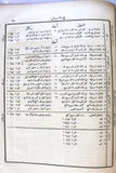 الكتاب الانجيل الالهي الشريف, اورشليم Arabic The Noble Divine Gospel, Jerusalem Bible Book 1903