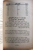 كتاب تجارة الرقيق الجديدة في البحرين, اللجنة التأسيسية لاتحاد عمال Book 1979