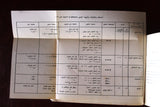 كتاب ارشادات التشغيل والصيانة Arabic Owner and Maintenance Manual Book 1960s