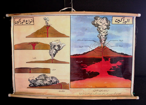 ملصق البركان The Volcanoes Educational Arabic Vintage Poster