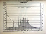 Le Litani, Etude Hydrologique, Ibrahim Abd El Aal Lebanese French Book 1948