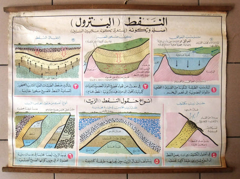 النفط اصله وتكوينه Petroleum Educational Arabic Original Lebanese Poster 1969