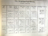 مجلة نشرة غرفة تجارة وصناعة, الكويت Kuwait Chamber Commerce Report Magazine 1965